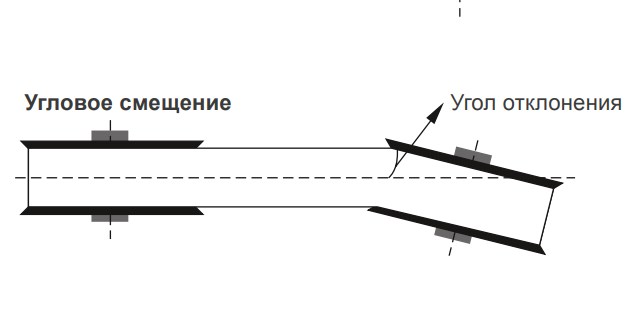 Измерительный инструмент GATES LASER AT-1 TARGET Gates